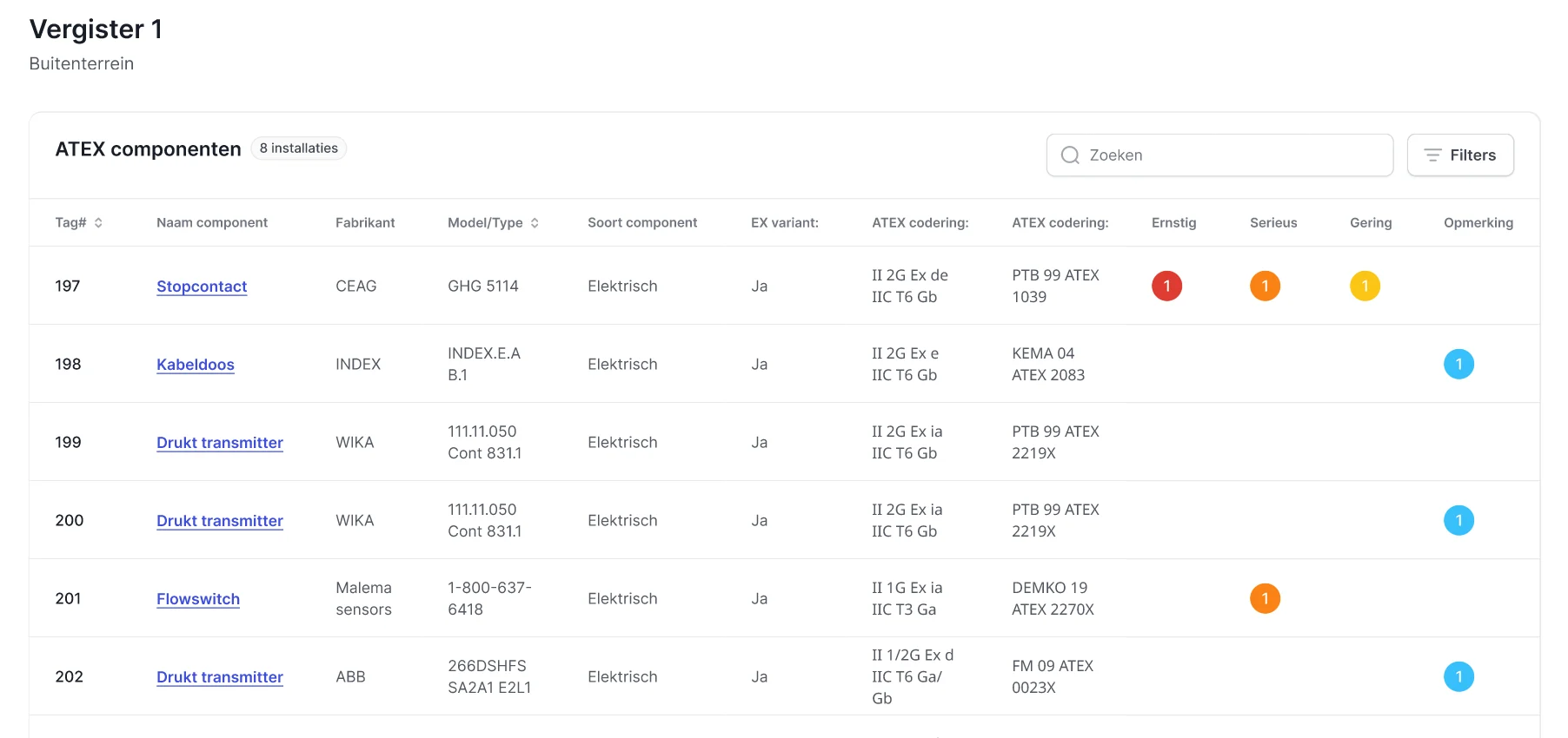 Software afbeelding voor inzicht in componenten Atex installaties