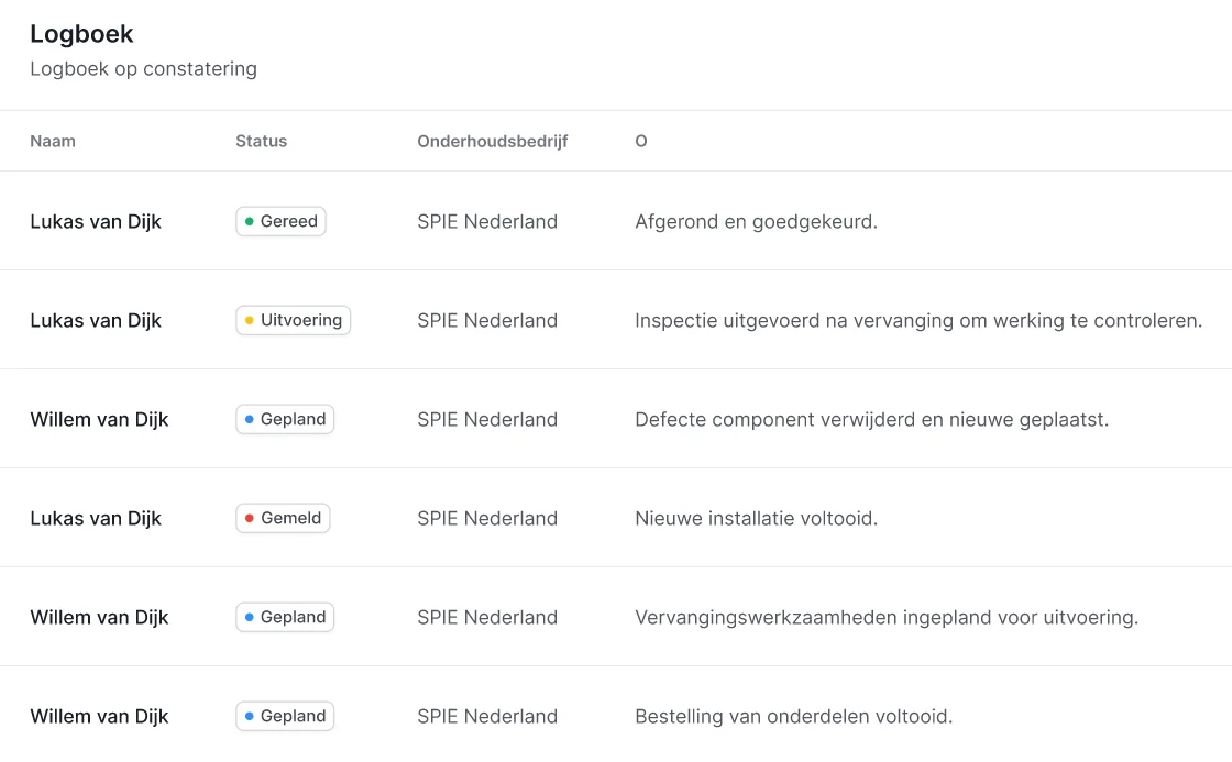 Software applicatie Connected met logboek over constateringen